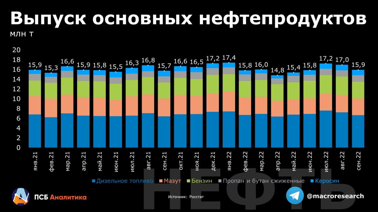 EMCR News: ПСБ Аналитика