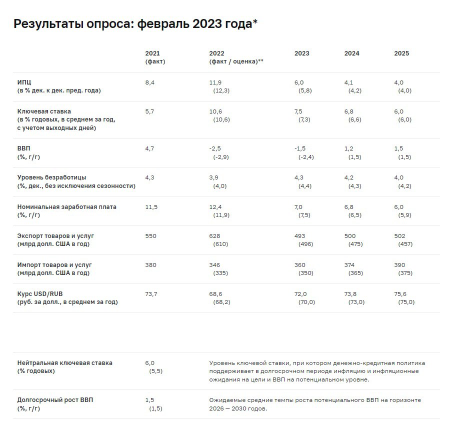 Калькулятор инфляции в россии 2023. Размер уровня инфляции на 2023 год для расчета арендной платы.