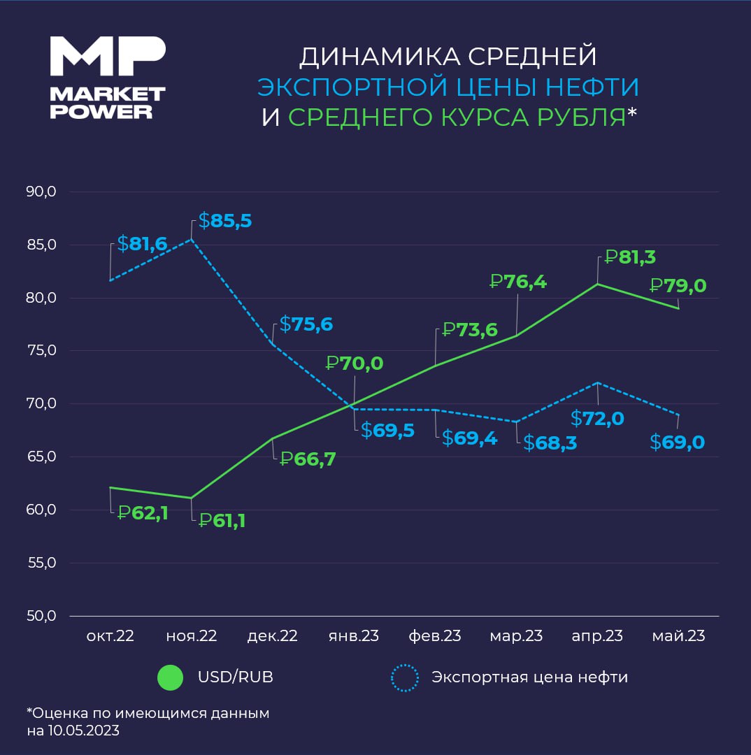 сравнение цен на маркете и стиме фото 68