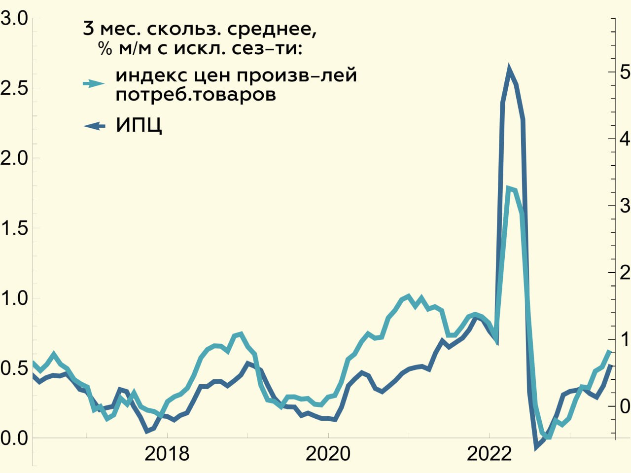 Индекс потребительских цен 2020 год