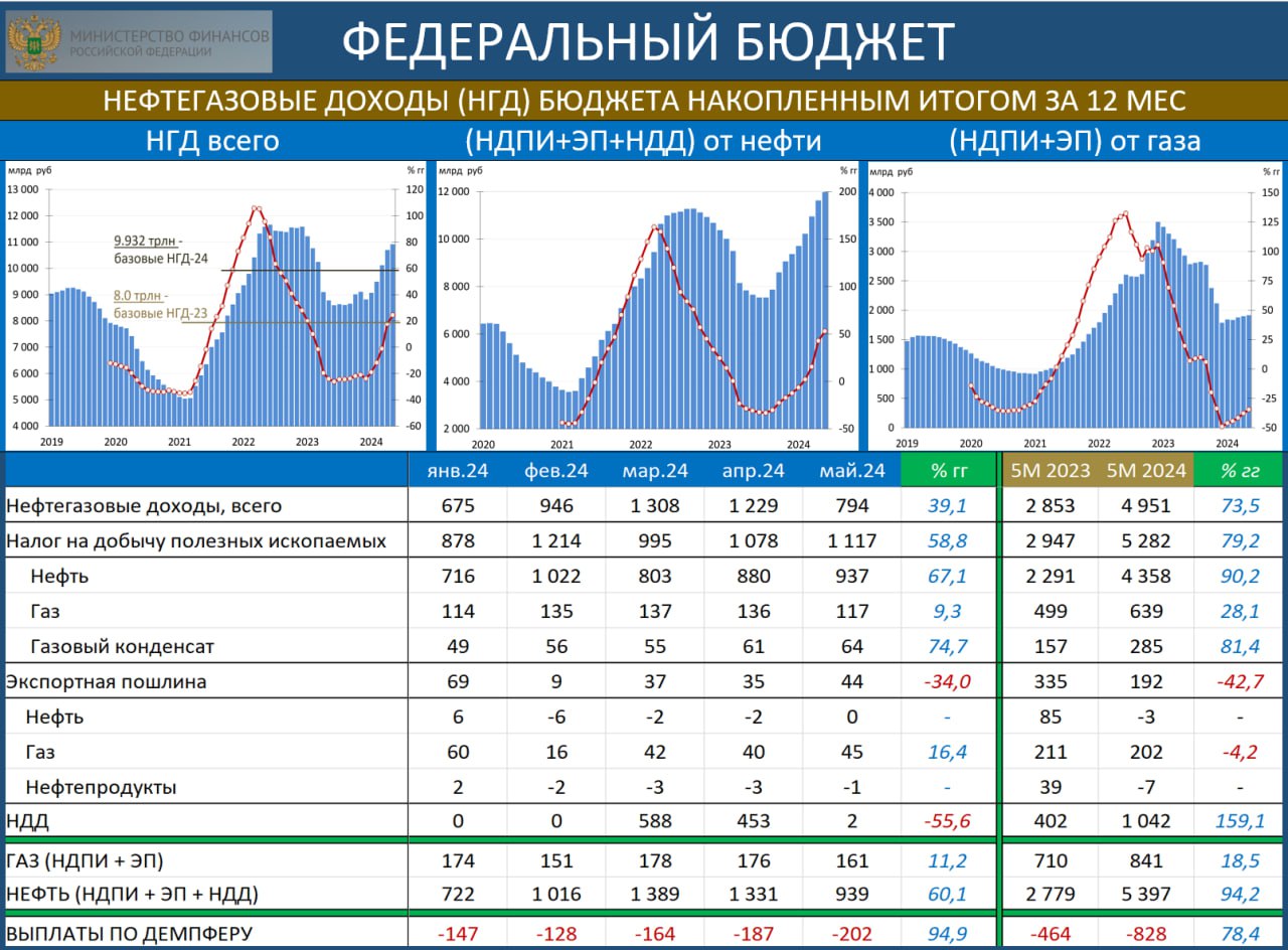 EMCR News: Высокодоходные облигации