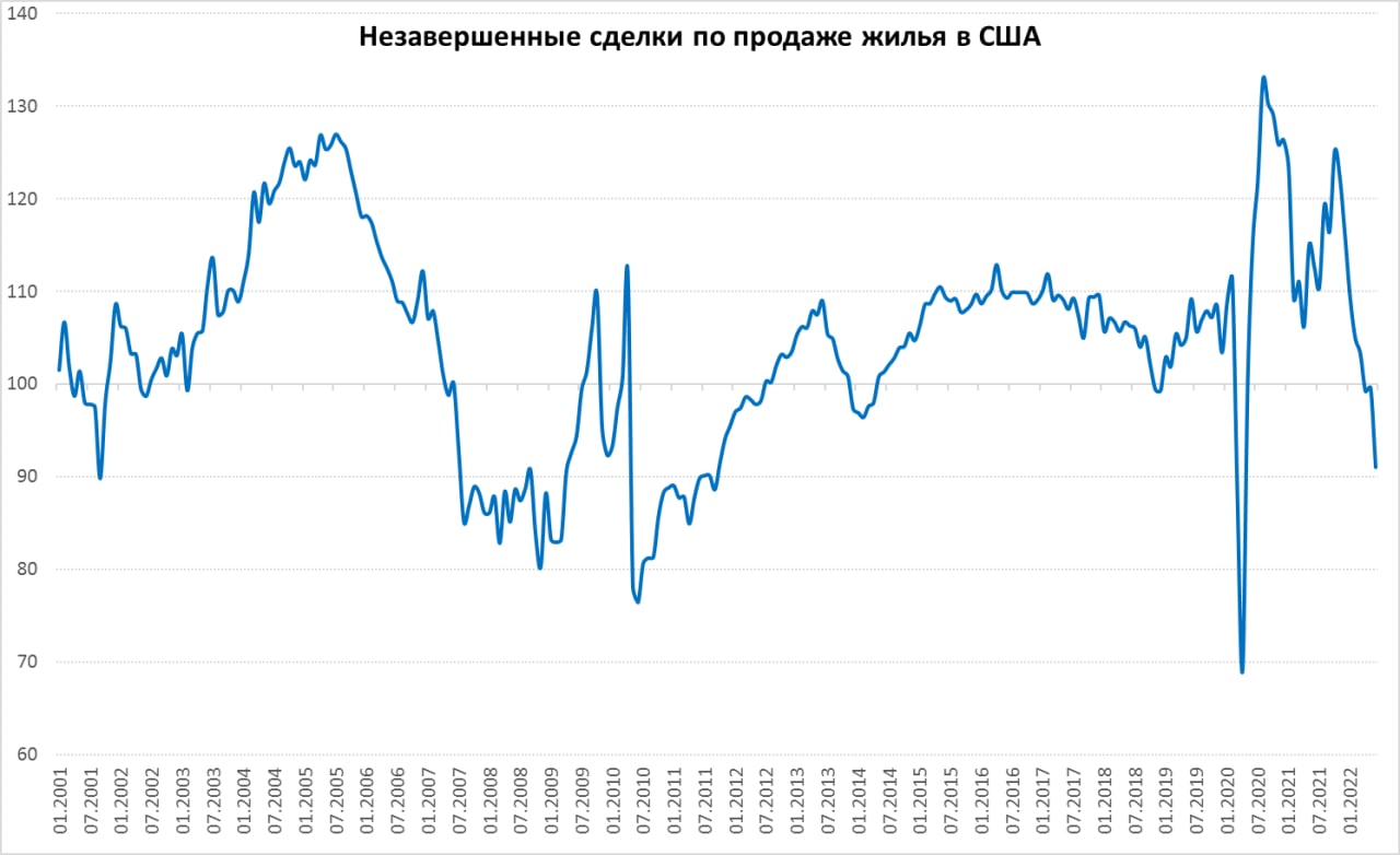 Структура доходов рф 2022. Инфляция в бюджете на 2024 год. Бюджет рф на 2023 год. Бюджет на 2023 2024 и 2025 годов. Инфляция в бюджете на 2024 год.