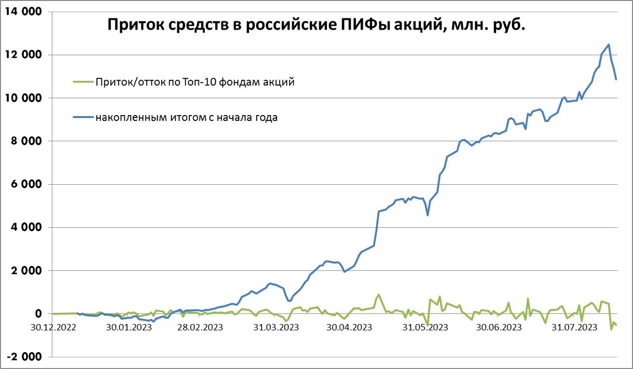 Что происходит с российскими акциями. VJL YF gbajyd.