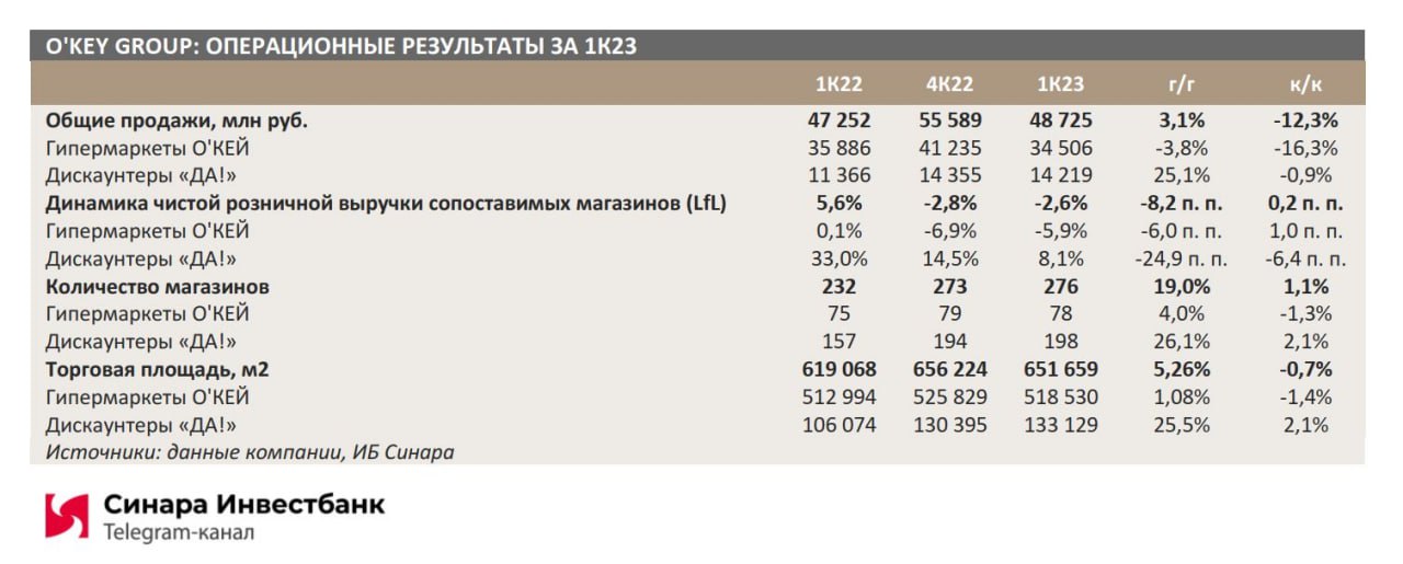 Инвестиционный банк Синара.