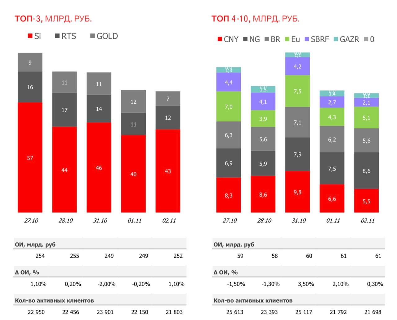 EMCR News: MOEX Derivatives