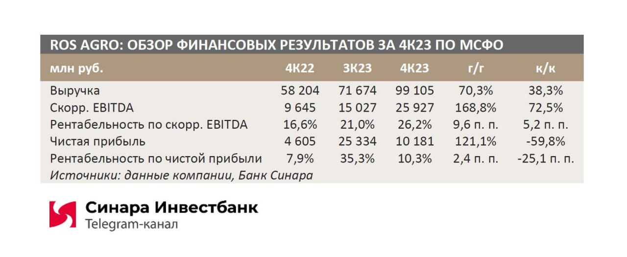 Инвестиционный банк Синара. Синара банк. EBITDA расшифровка аббревиатуры. Синара банк Богданович график работы.