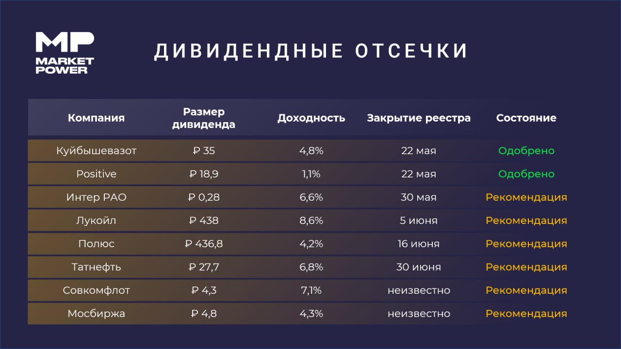 Table market