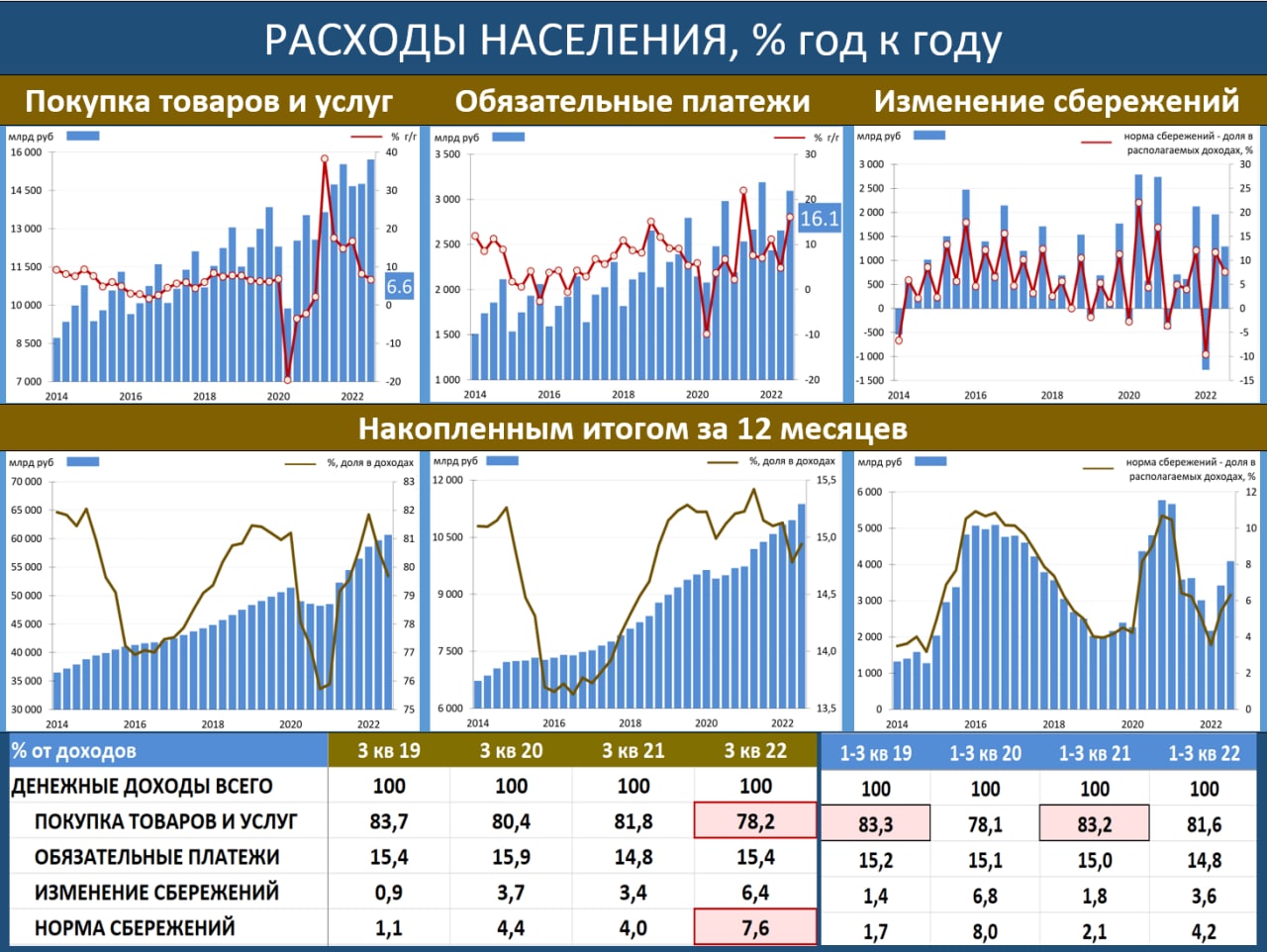 Изменения рынка. Кризис в России. Рост доходов. Глобальный рынок. Глобальный кризис.