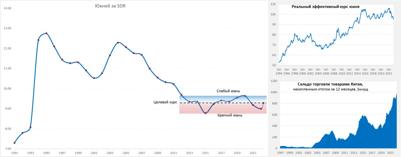 Сколько валют у вечная тень. Изменение курса юаня по месяцам. Девальвация юаня 2015. График девальвации рубля за 10 лет. Курс юаня в Примсоцбанке.