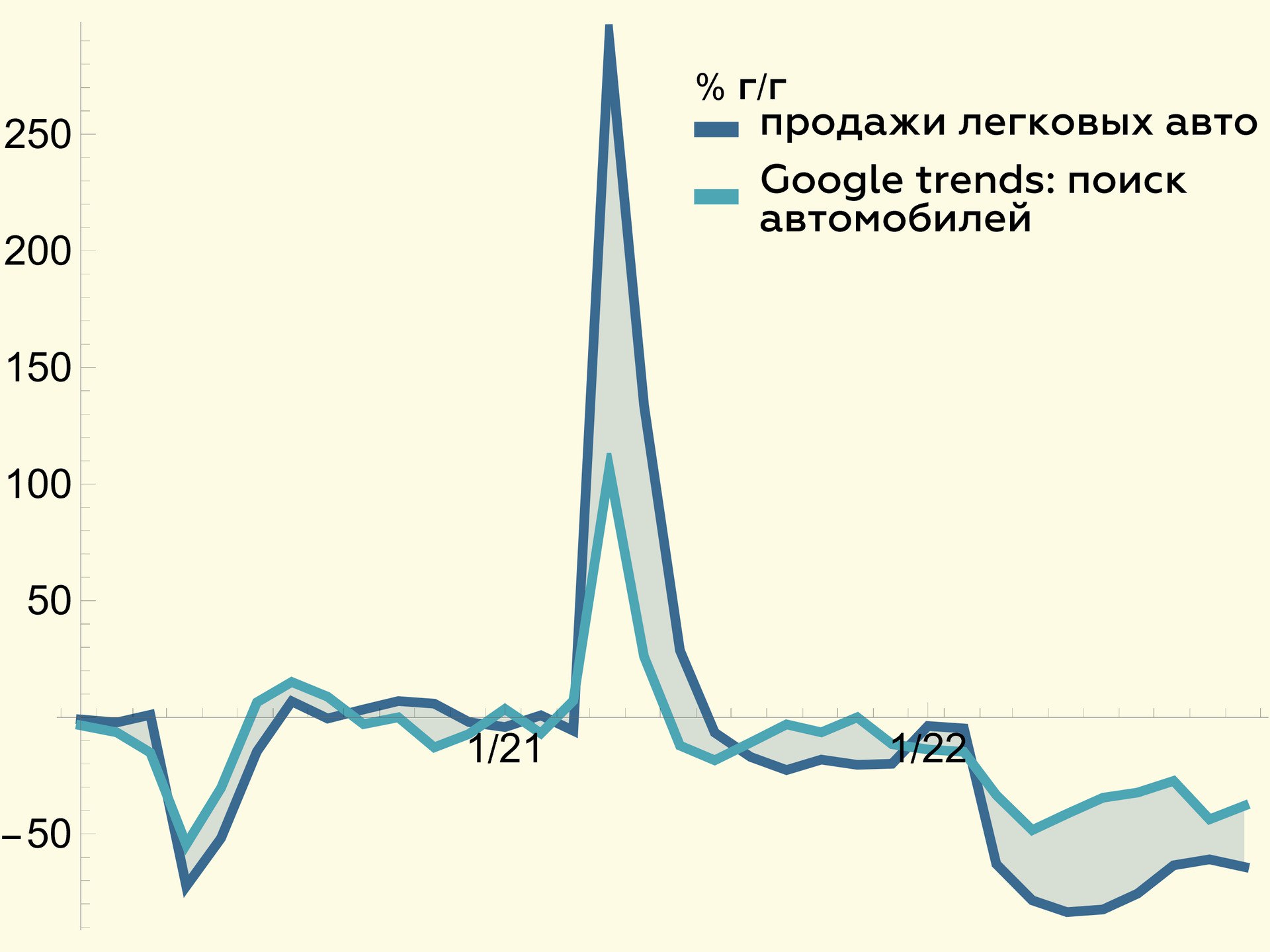 Динамика времени