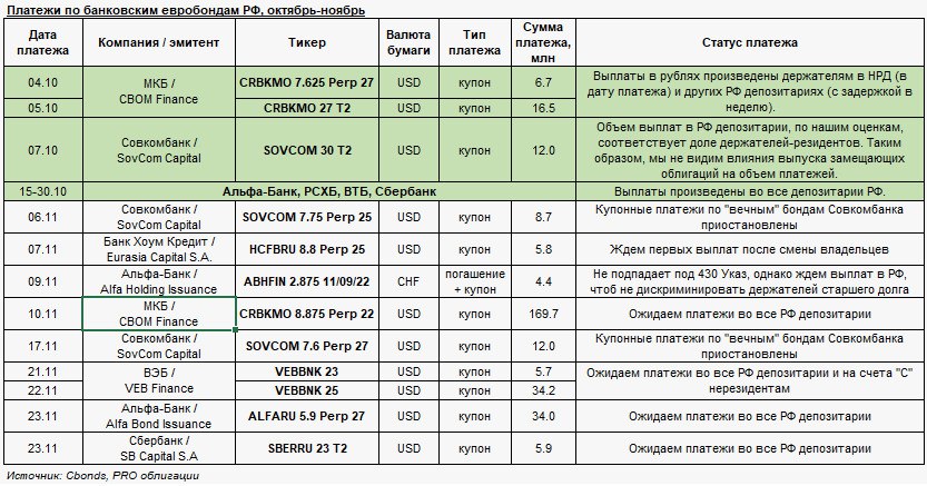Работает ли сбербанк в субботу 27 апреля