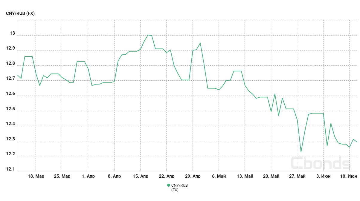 Центробанк юань к рублю на сегодня