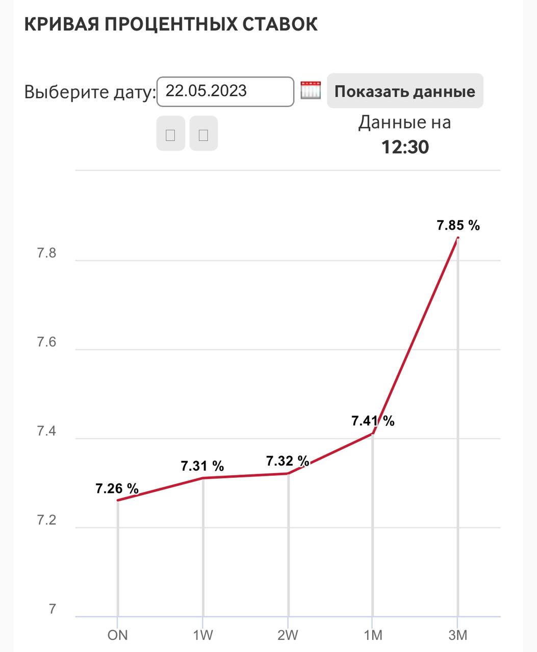 Статистика эко в России. Статистика эко в мире. Статистика успешного эко. Количество детей эко.