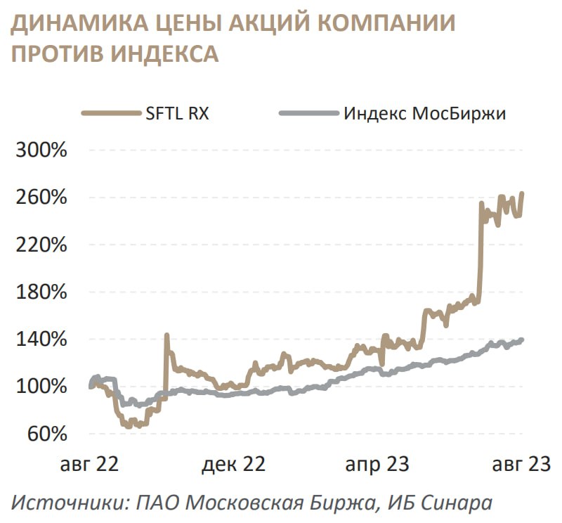 Софтлайн дивиденды