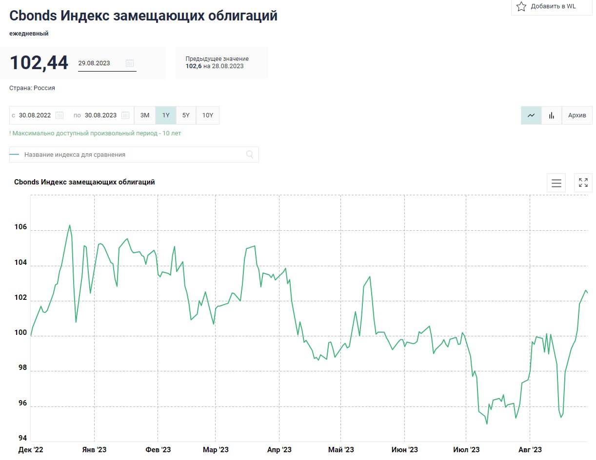 Стоимость Облигации Газпрома На Сегодня