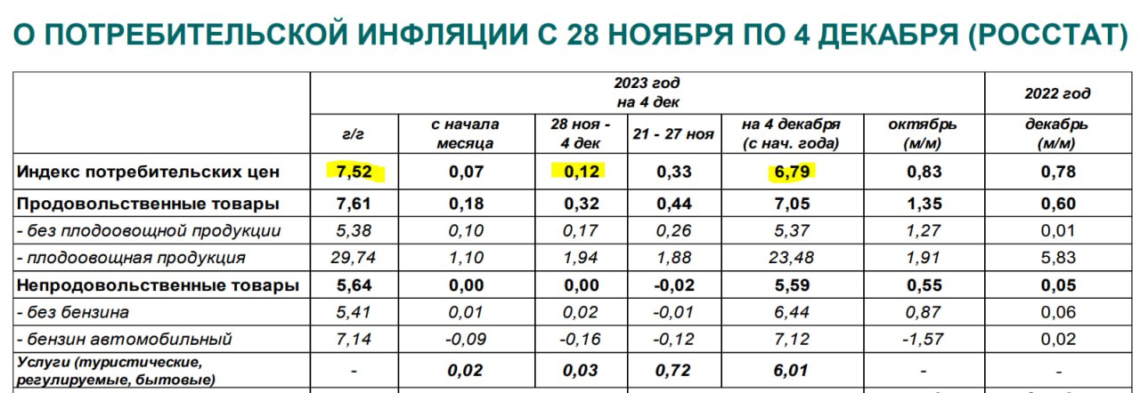 Потребительная Стоимость Рабочей Силы