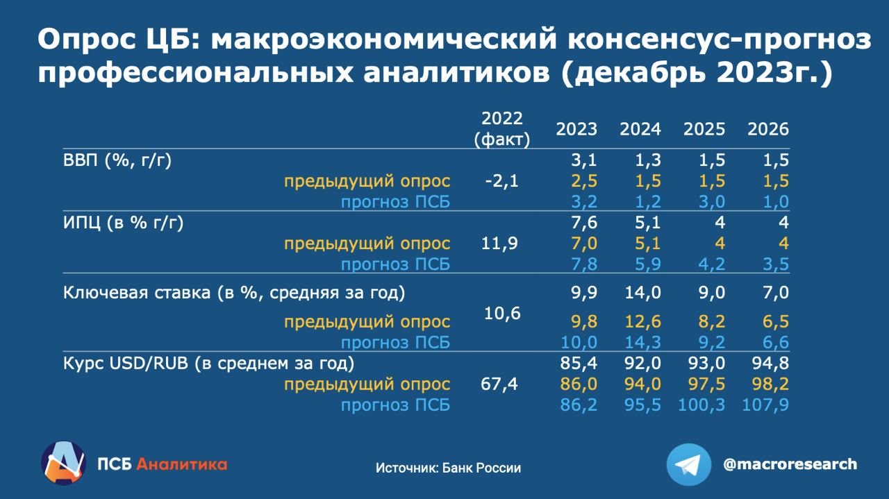 Прогнозный индекс инфляции на 2024