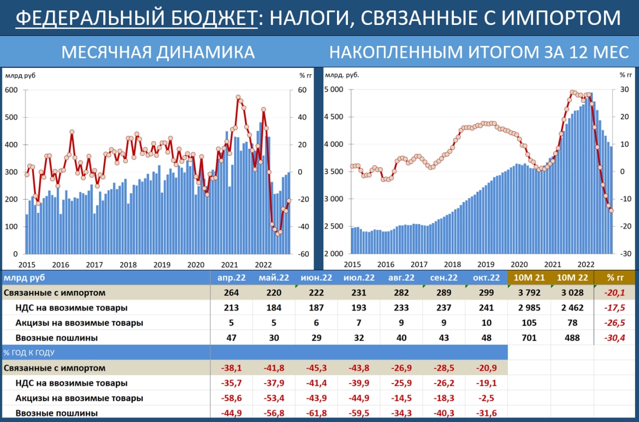 Торги на московской бирже возобновятся. Статистика рынка.