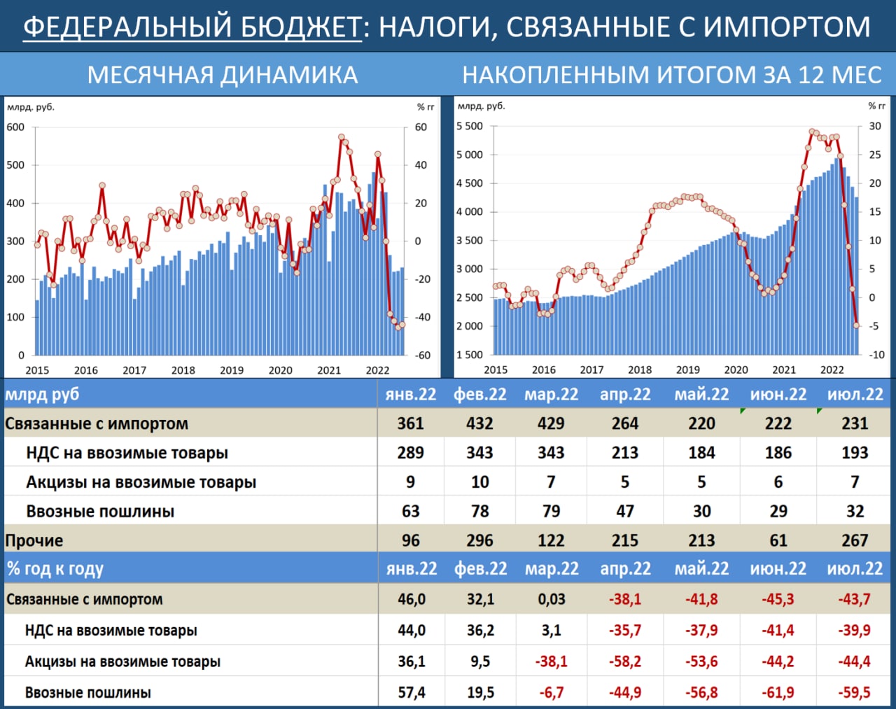 Спад экономики россии. Экономика России в импорте. Российский импорт. Экономика России сейчас.
