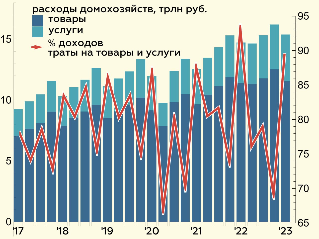 Динамика график. График растущих продаж. Колебания спроса на складе картинка.