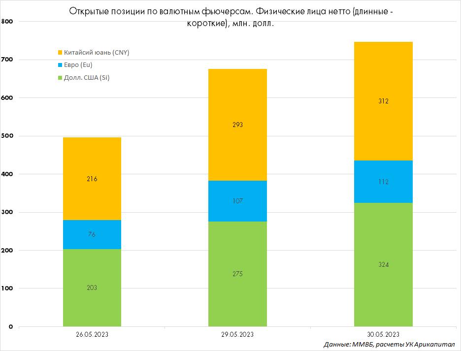 Как Купить Валюту На Бирже Физическому Лицу