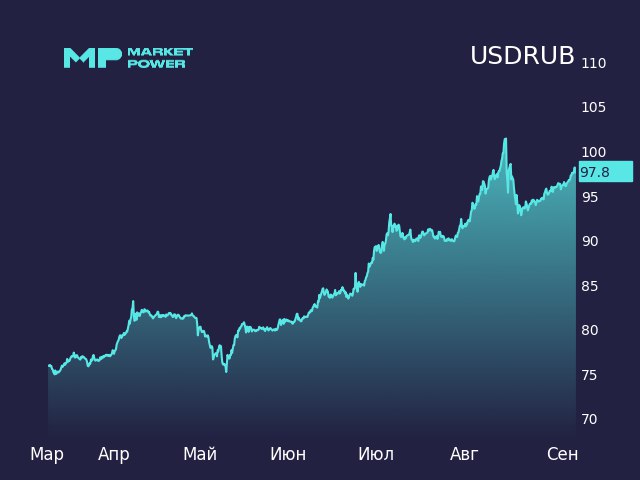 Купить Валюту Сегодня В Банк Россия