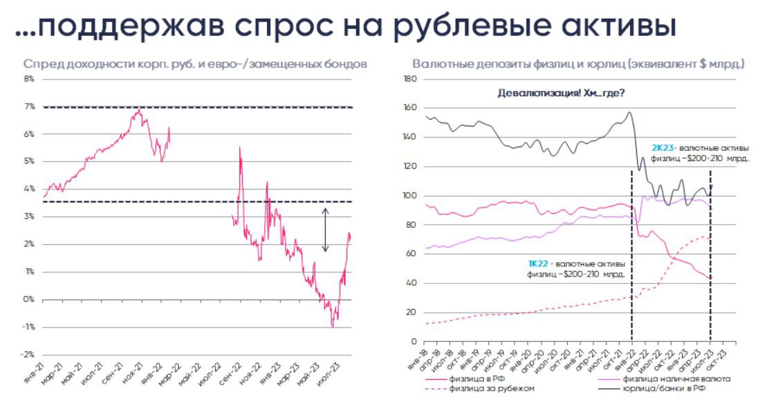 Предмет связанный с газпромом бонды