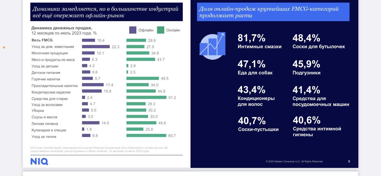 федеральные ритейлеры сетей 2023