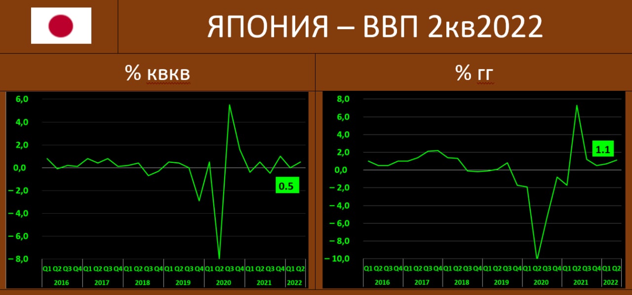 Показатель ввп японии. ВВП Японии. ВВП Японии 2023. Структура ВВП Японии. Рост ВВП Японии.