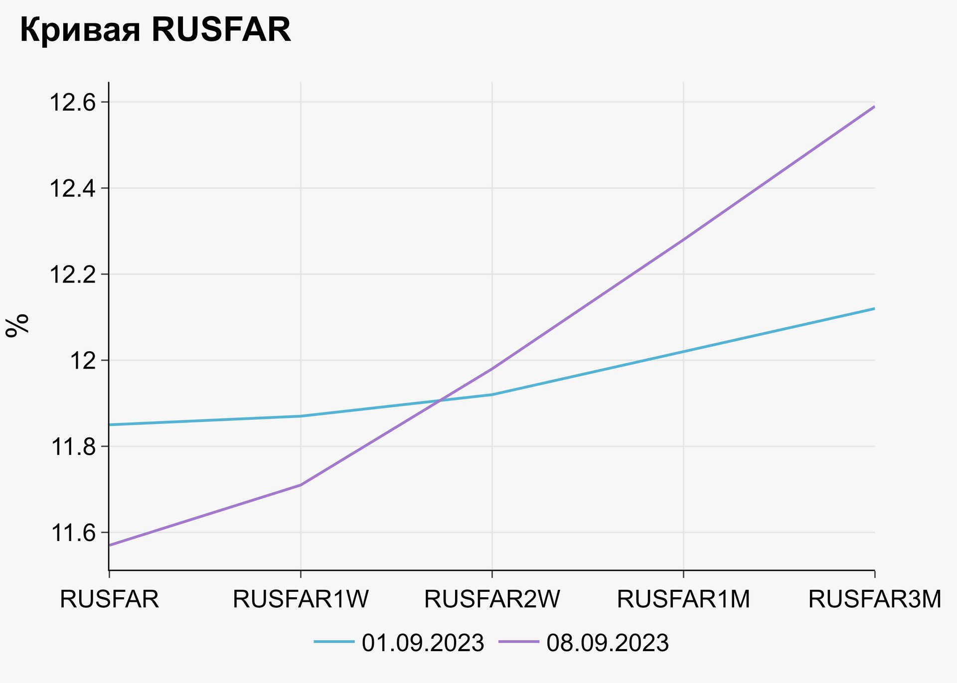 Rusfar. Rusfar on RUB,.