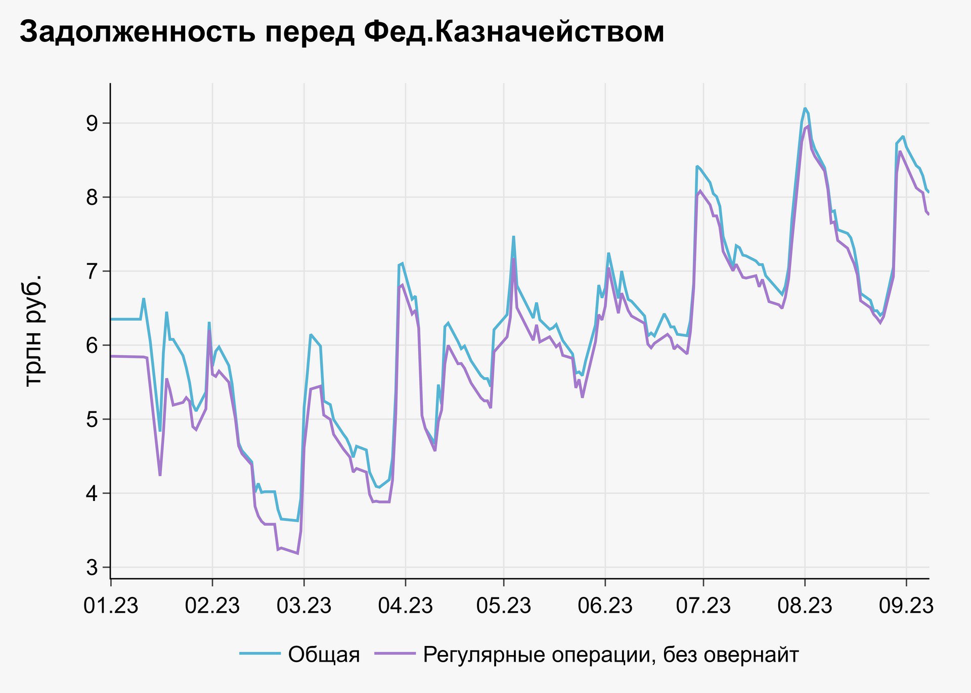 Увеличил ставку на 1 и