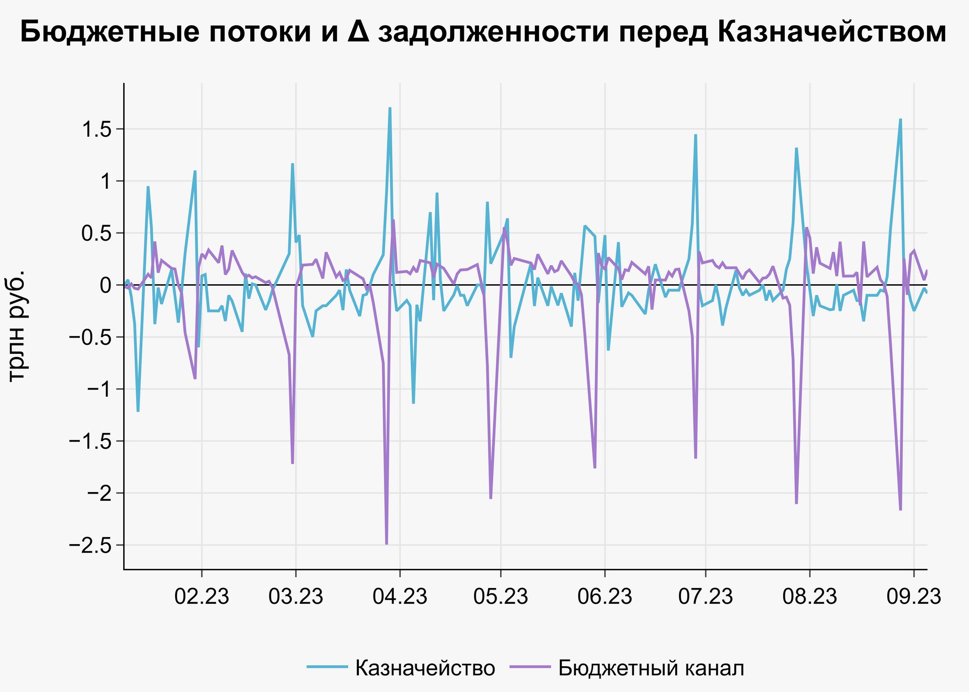 Увеличил ставку на 1 и