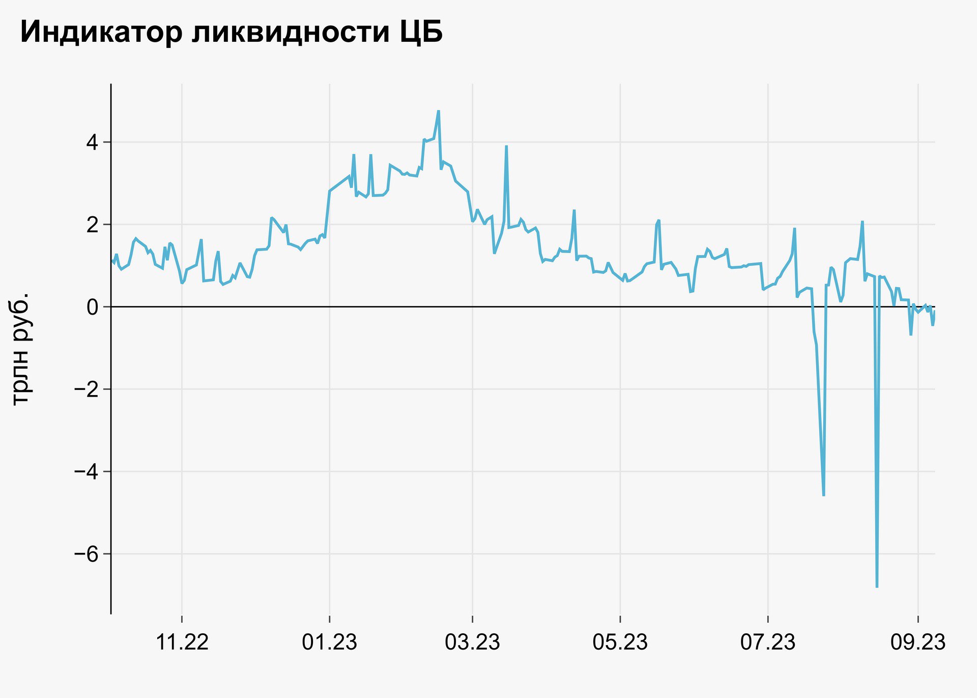 Увеличил ставку на 1 и. Увеличить ставку.