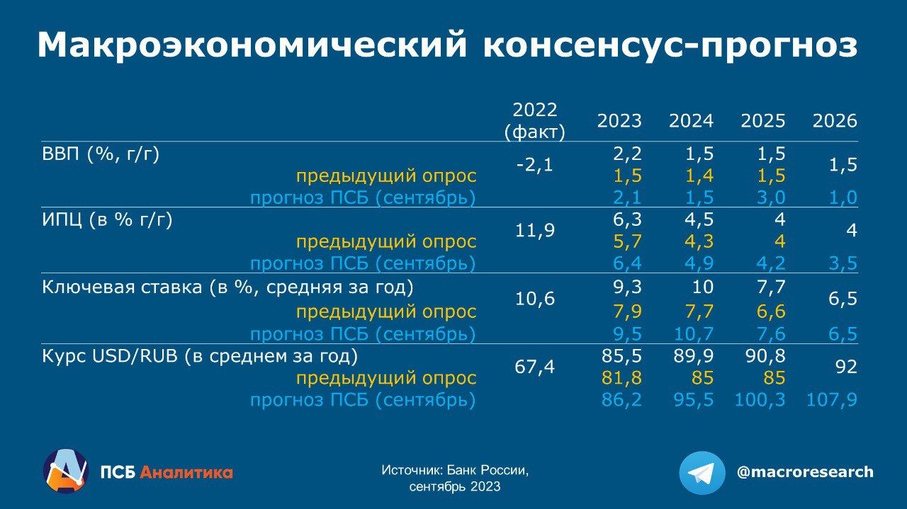 Прогнозы на 12 октября