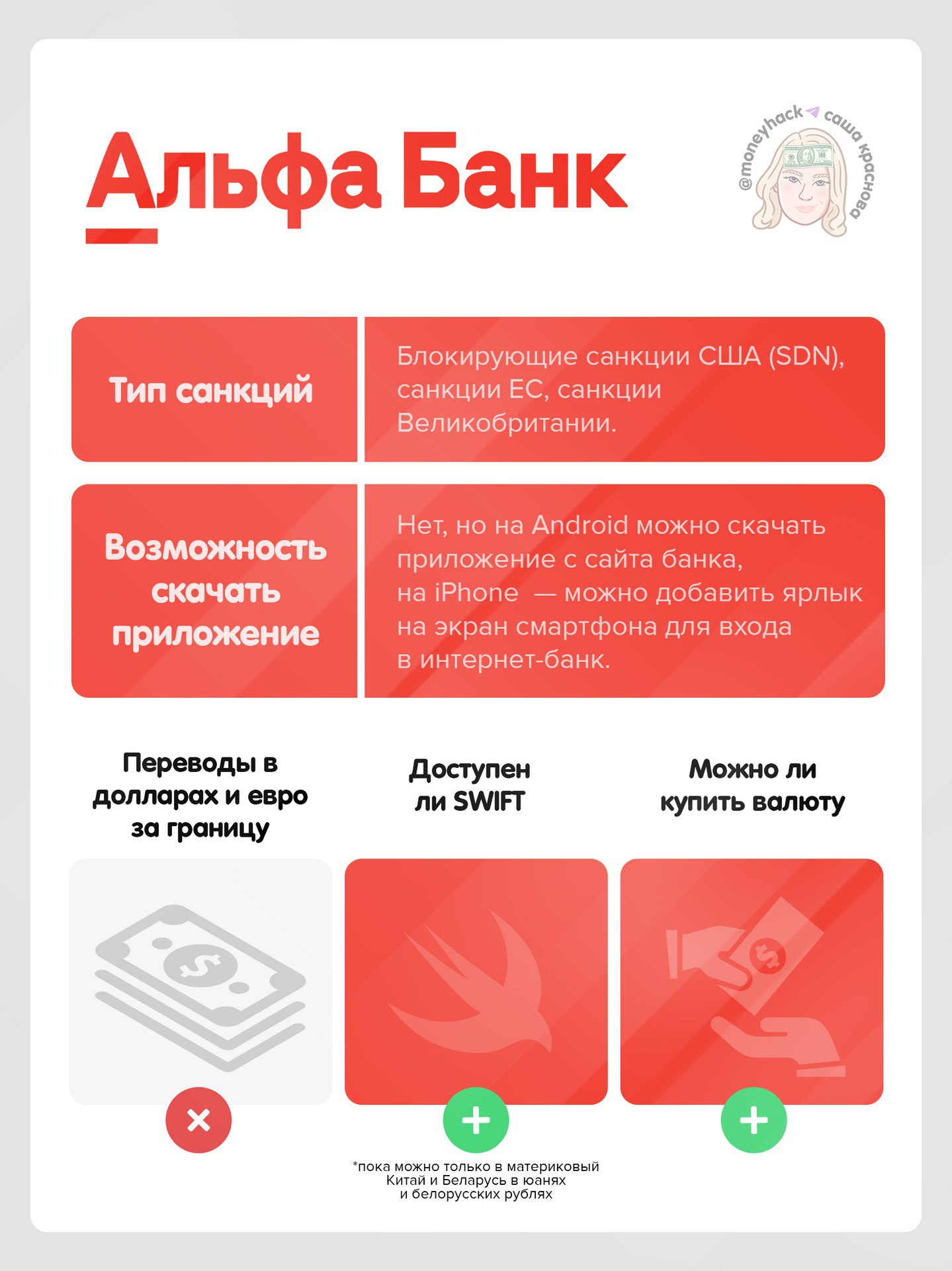 Санкции банков беларуси