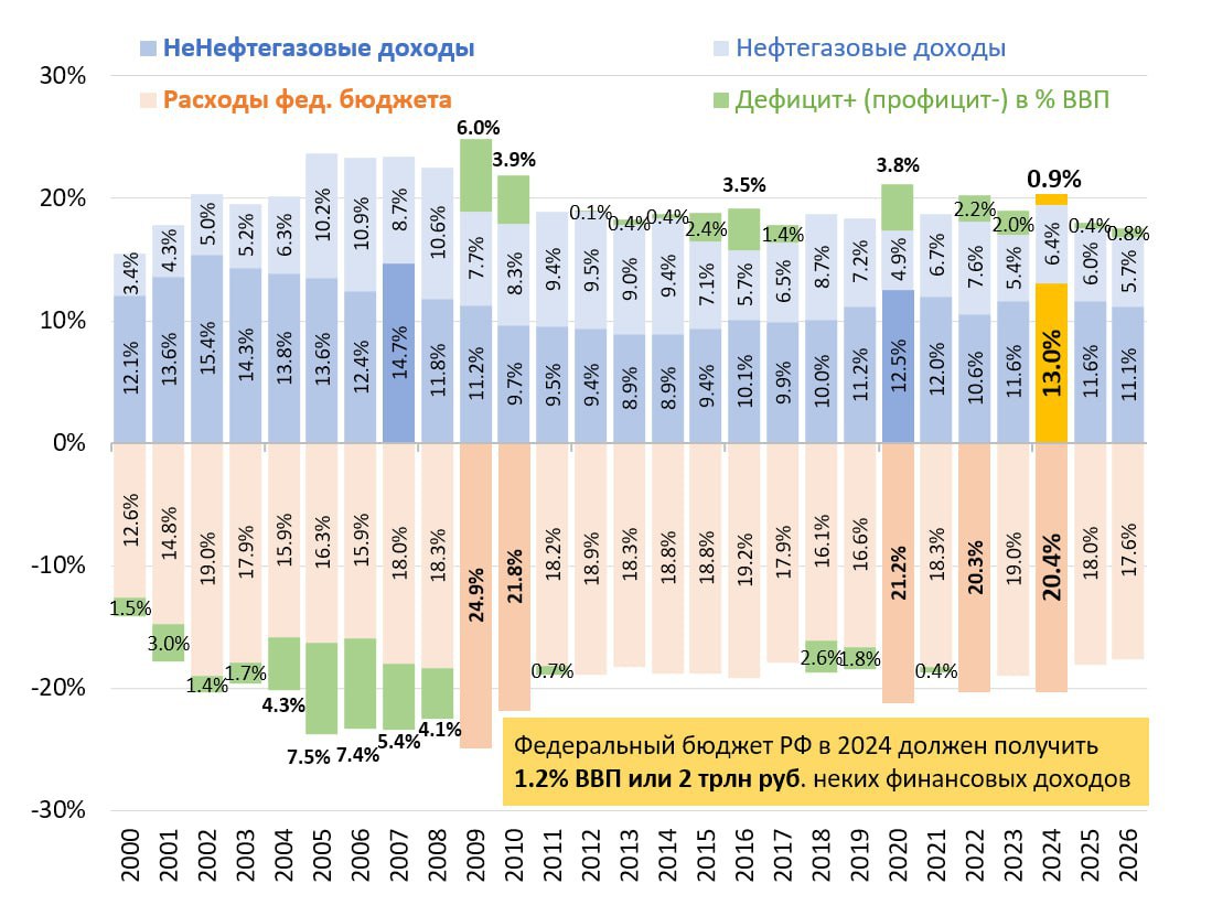 EMCR News: Минфин России