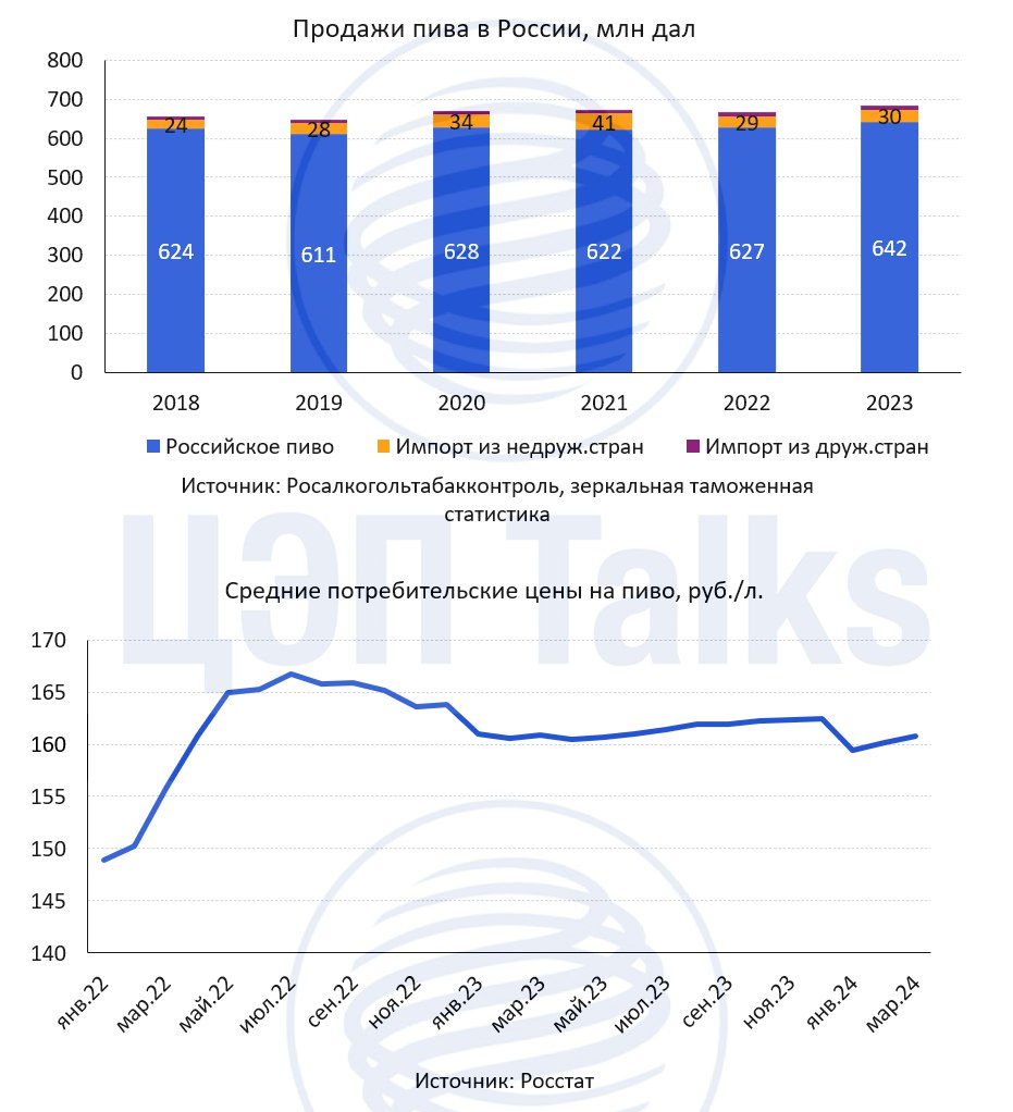 EMCR News: MOEX Derivatives