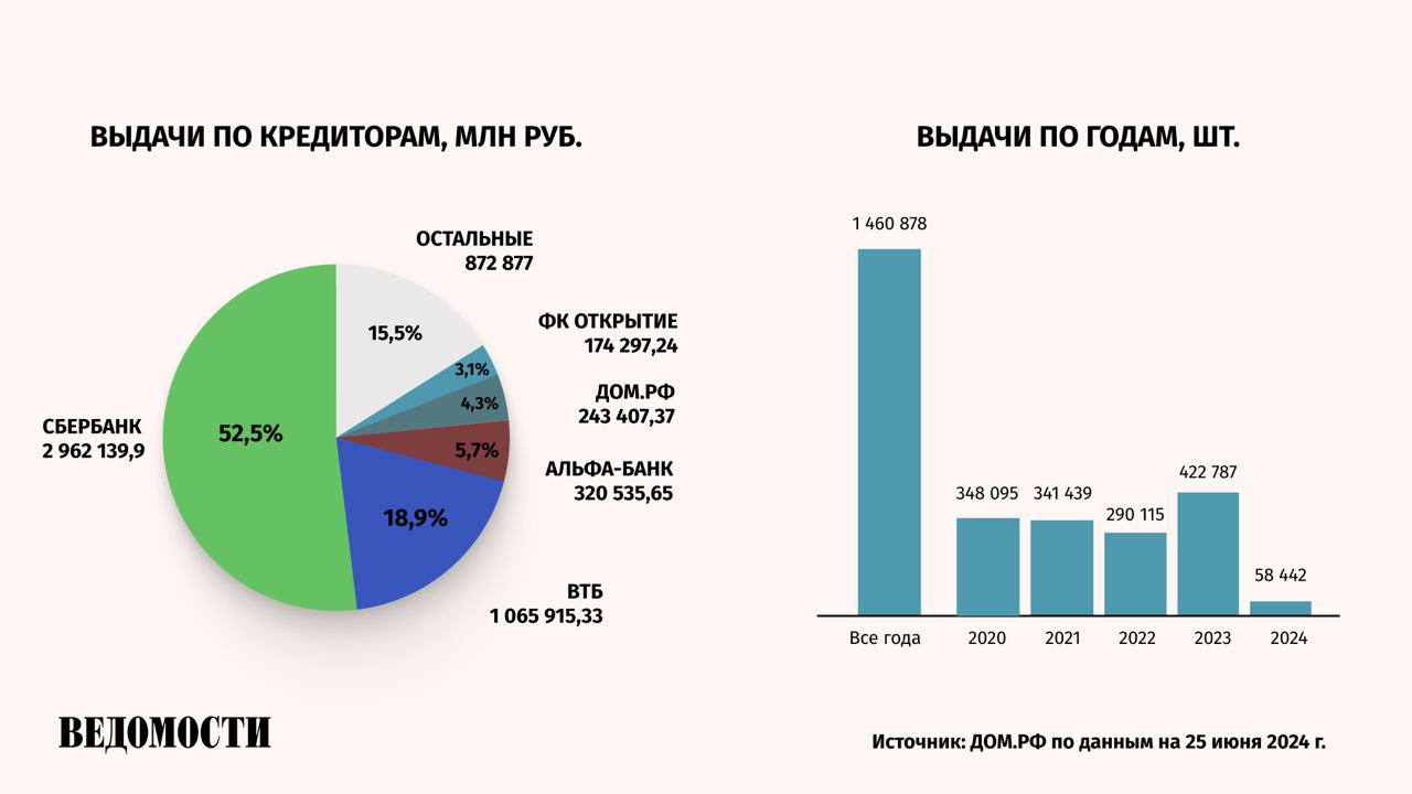 EMCR News: Твердые цифры